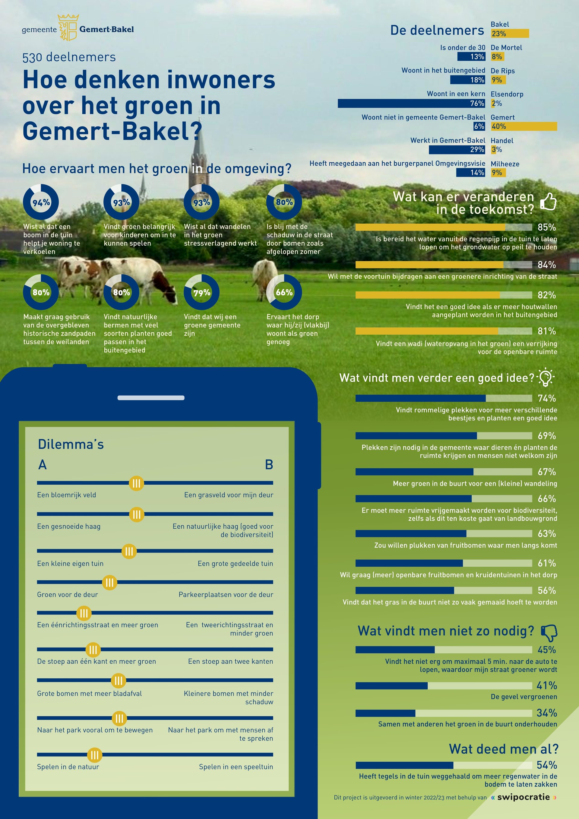 Uikomsten van de swipocratie groenstructuur in infographic