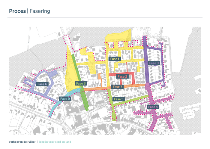 Herinrichting van de Oranjebuurt is aangegeven met de faseringen 