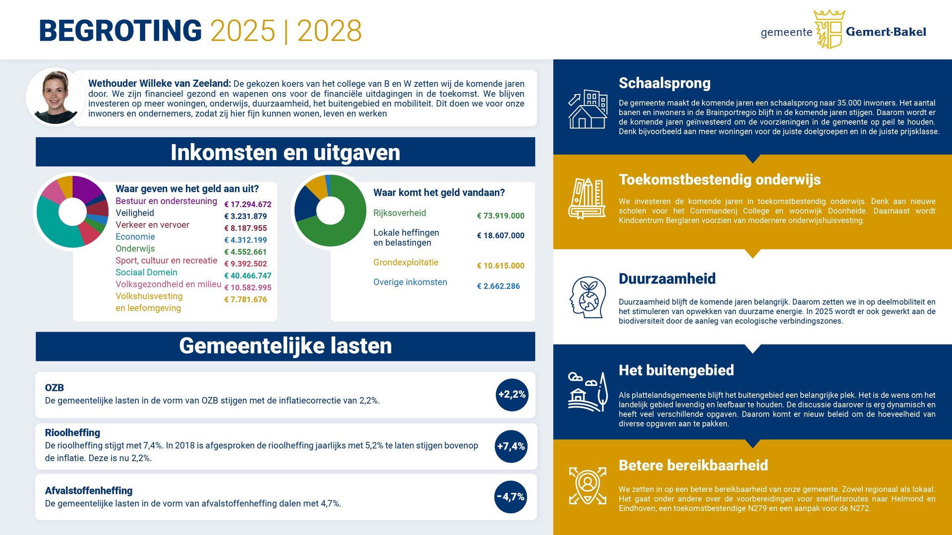 Begroting 2025